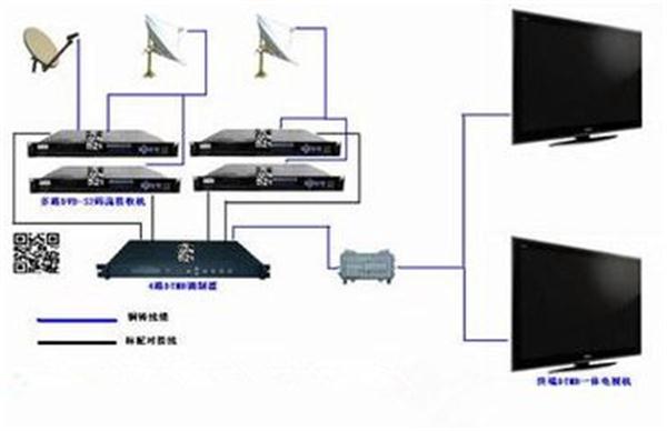 智能IPTV电视系统设计