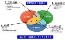 IPTV电视系统设计