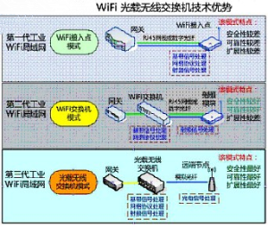 医院无线WiFi传输设计