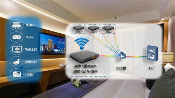 酒店智能化客房控制系统